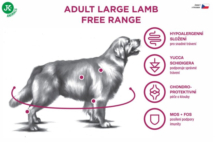 13 kg, Sam's Field Low Grain Adult Large Lamb - Free Range, superprémiove granule pre dospelých psov veľkých a obrích plemien s jahňacím z voľného chovu, (Sams Field bez pšenice)