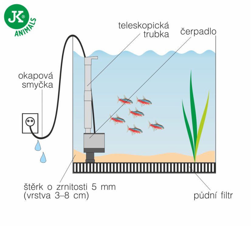 JK Pôdny filter č. 2, komplet
