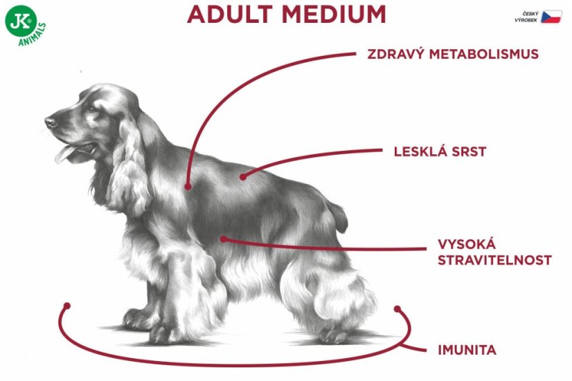 13 kg, Sam's Field Low Grain Adult Medium Chicken & Potato, superprémiové granule, (Sams Field bez pšenice)