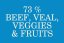 2,5 kg, Sam's Field Gluten Free Beef & Veal Junior Large, superprémiové granule pre šteňatá a mladé psy veľkých a obrích plemien, (Sams Field bez lepku)