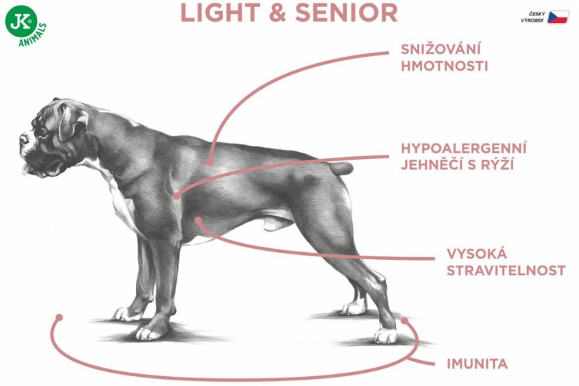 13 kg,  Sam's Field Low Grain Light & Senior Lamb & Rice, superprémiové granule, (Sams Field bez pšenice)