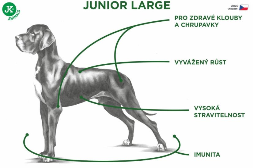 13 kg, Sam's Field Low Grain Junior Large Chicken & Potato, superprémiové granule, (Sams Field bez pšenice)
