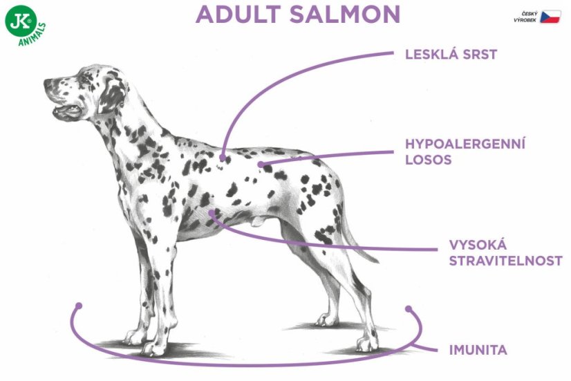 2,5 kg, Sam's Field Low Adult Salmon & Potato, hypoalergénne superprémiové granule, (Sams Field bez pšenice)