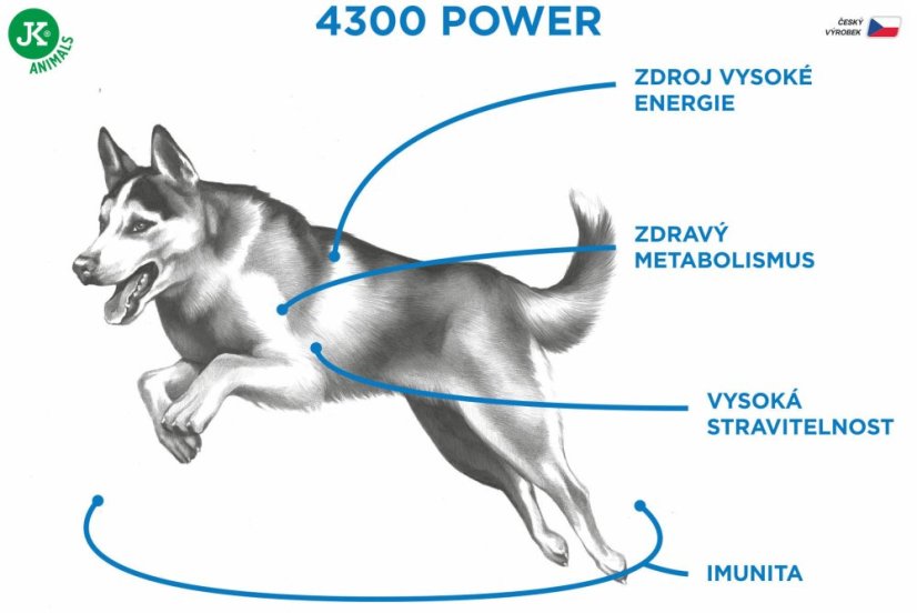 13 kg, Sam's Field Low Grain 4300 Power Chicken & Potato, superprémiové granule, (Sams Field bez bez pšenice)