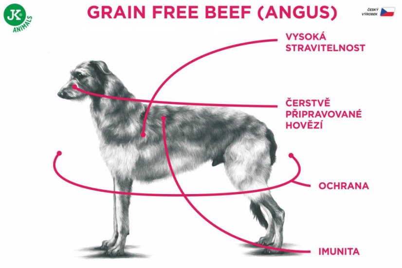 2,5 kg, Sam's Field Grain Free Beef (Angus), superprémiové granule pre dospelých psov všetkých veľkostí a plemien, (Sams Field bez obilnín)
